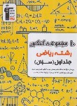 کتاب 10 مجموعه کنکور ریاضی ج1 (سوال/زرد/قلم چی/6903)
